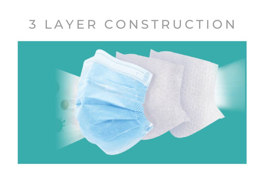 BEST VALUE - 3 PLY MEDICAL-GRADE FACE MASK - 50 Pack